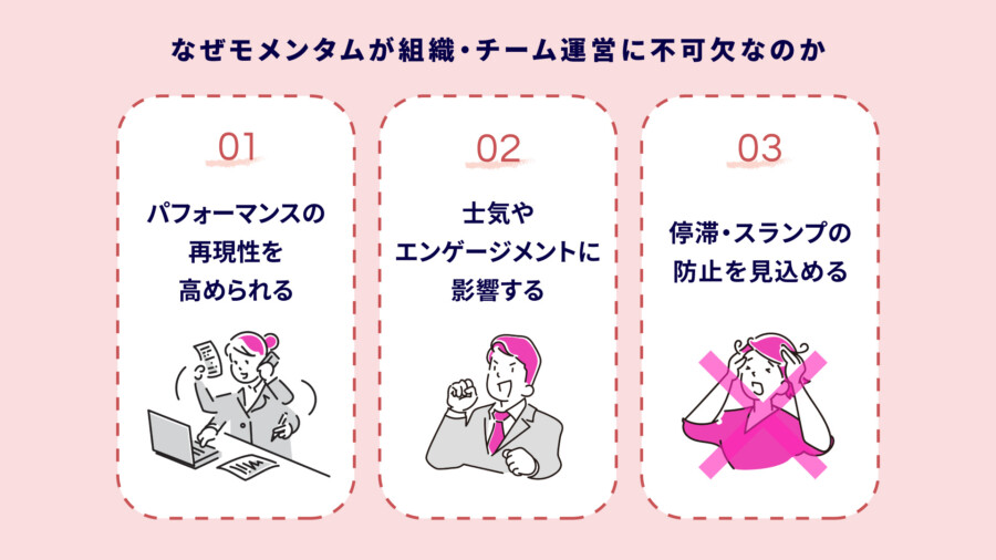 組織やチームのモメンタムとは？組織の成長に欠かせない高め方のコツを紹介