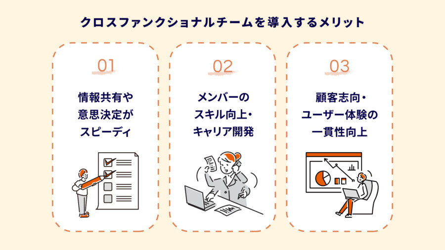 クロスファンクショナルチームとは？用語の意味と成功のポイントを解説