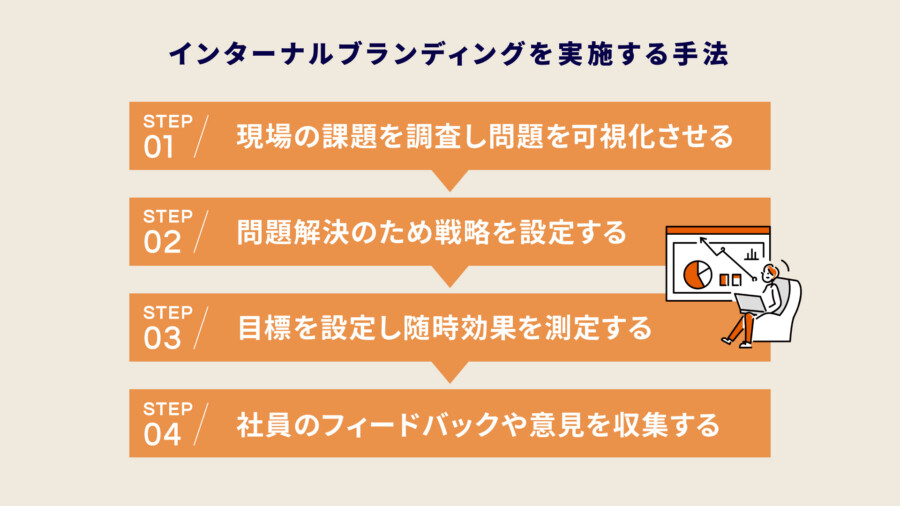 インターナルブランディングを実施する手法