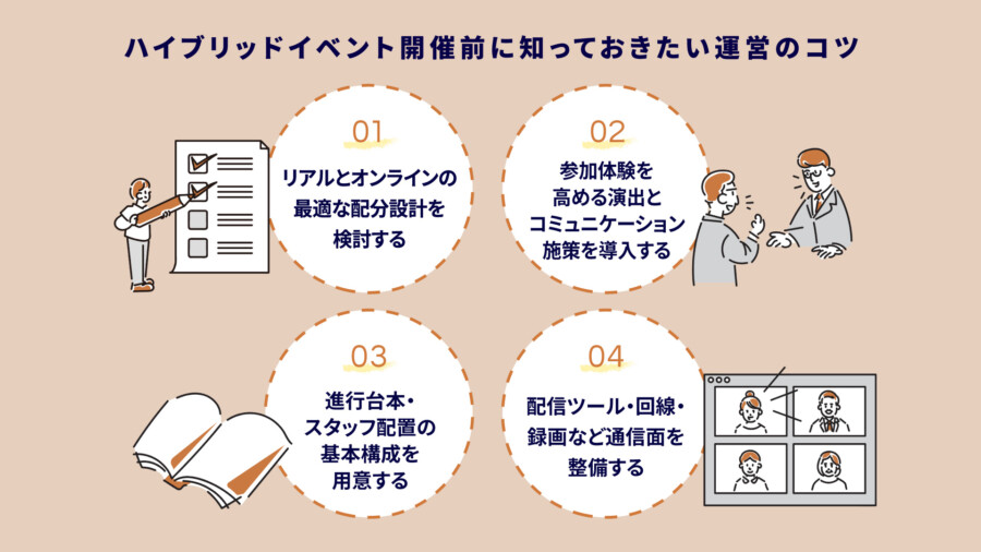 ハイブリッドイベント開催前に知っておきたい運営のコツ