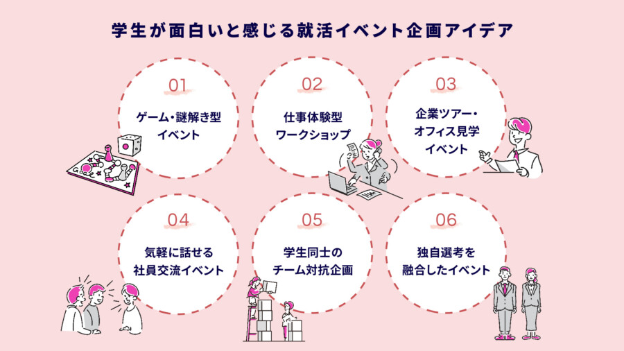 学生が面白いと感じる就活イベント企画アイデア