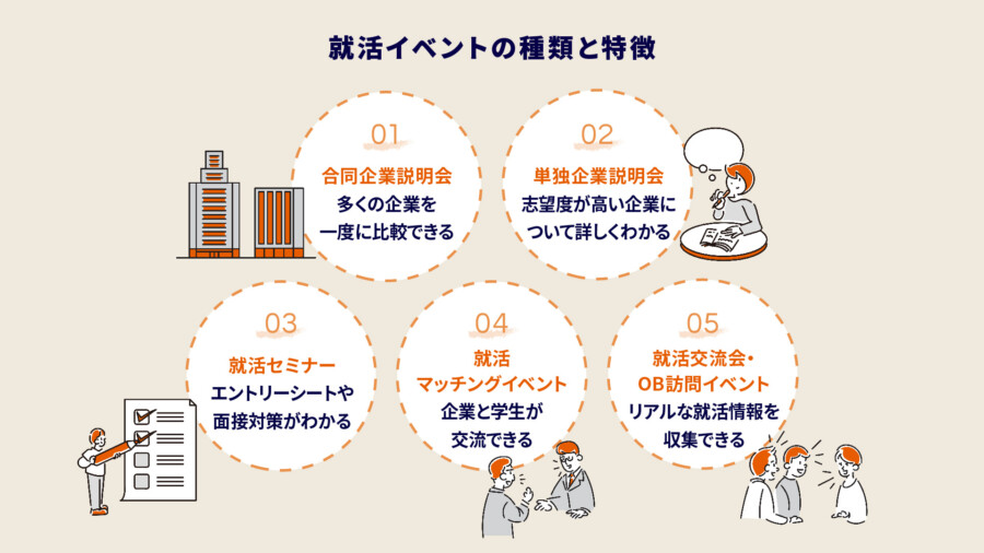就活イベント完全ガイド！種類や開催メリット・企画のポイントまで徹底解説