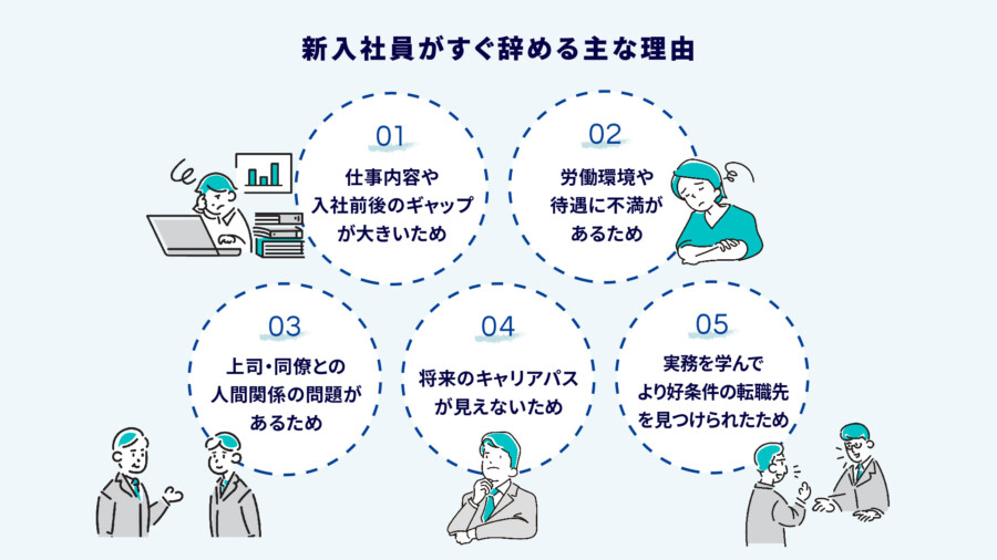 新入社員がすぐ辞める理由と防止策！人事が知っておくべき予防策とは