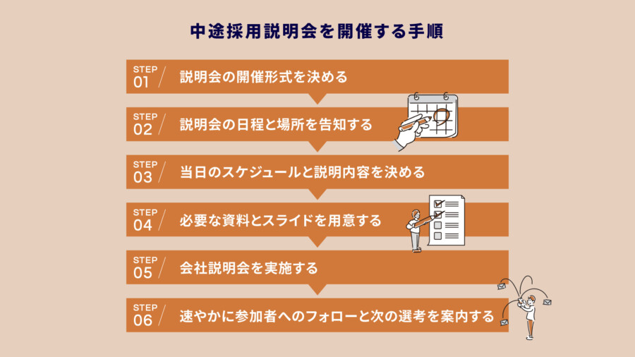 中途採用説明会を開催する手順