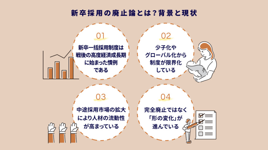 新卒採用は廃止すべき？変化の背景と今後の企業・学生への影響