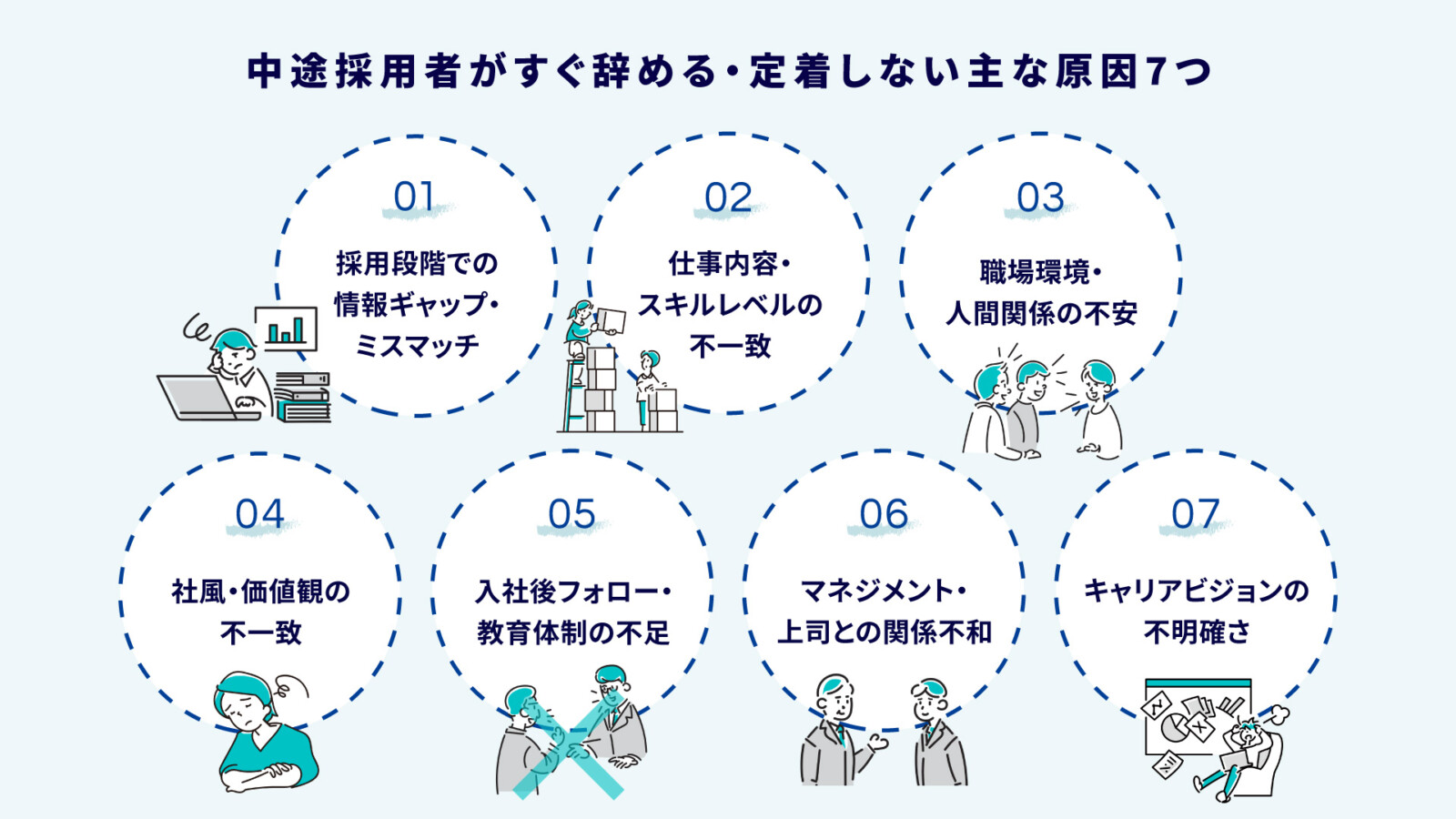 中途採用者がすぐ辞める理由・定着しない原因とは?早期退職を防ぐ対策まとめ