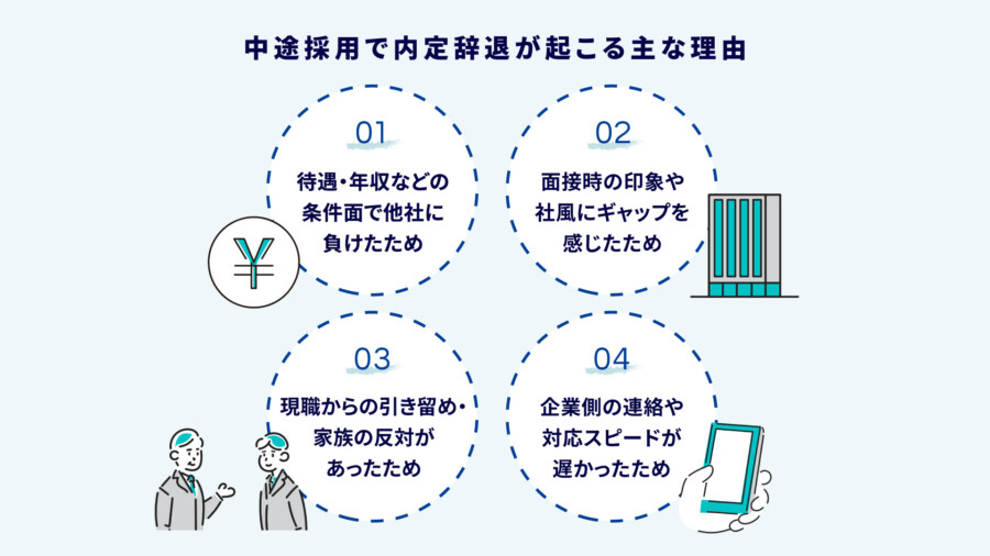 中途採用で内定辞退が起こる主な理由