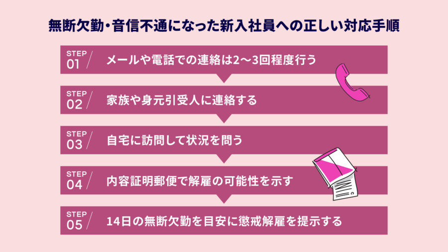 無断欠勤・音信不通になった新入社員への正しい対応手順