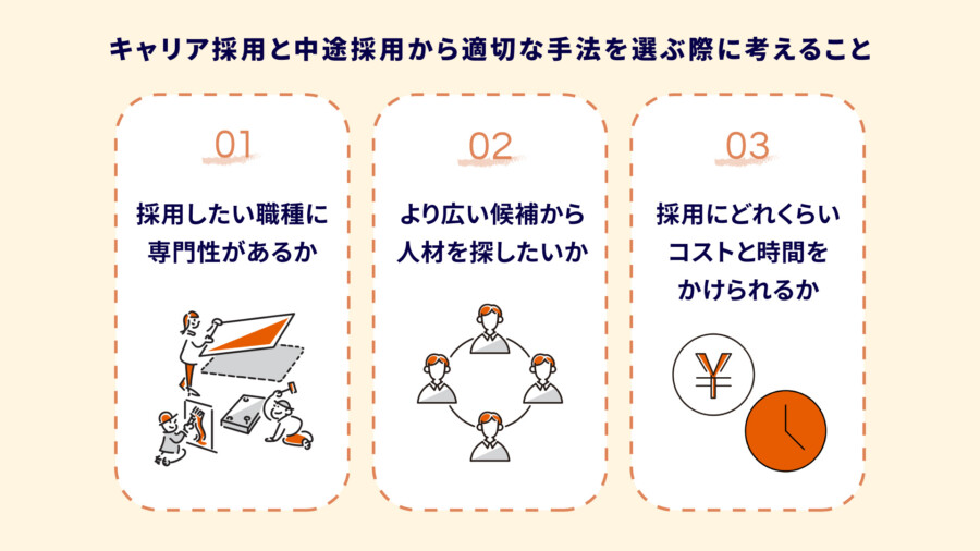 キャリア採用と中途採用から適切な手法を選ぶ際に考えること
