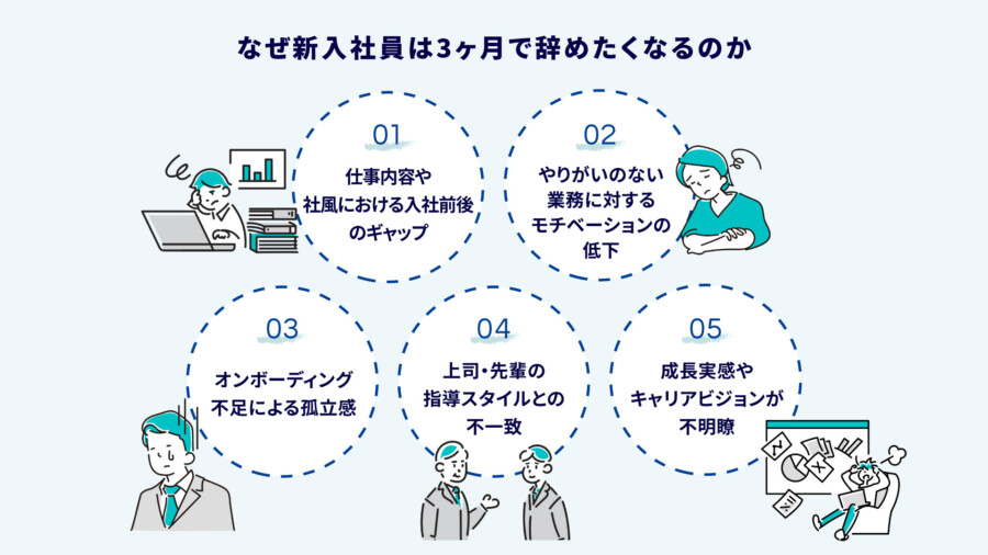 新入社員が3ヶ月で辞める原因と企業が取るべき対策|早期離職を防ぐ育成・フォローの仕組みとは