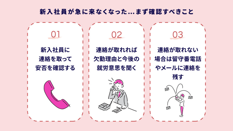 新入社員が来なくなったときの正しい対応と原因・予防策