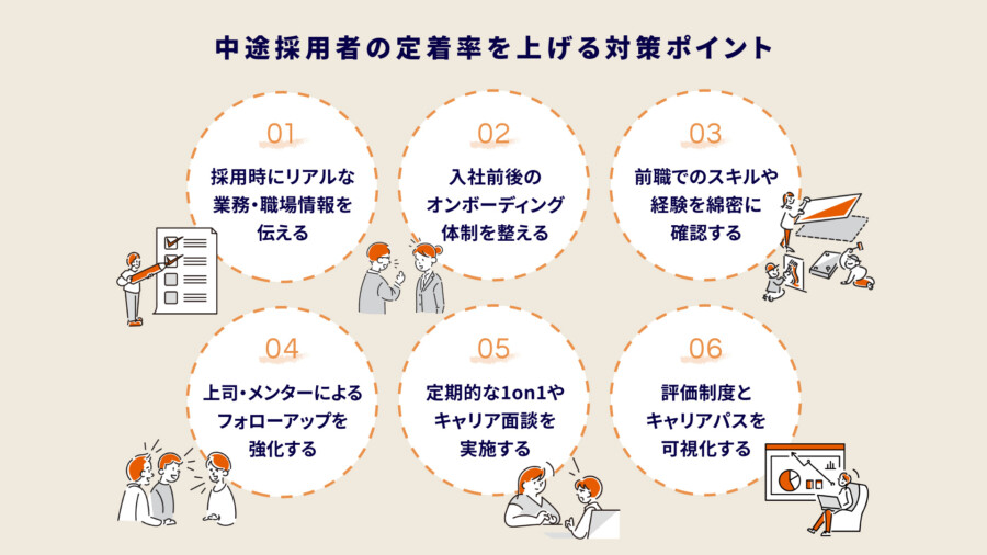 中途採用者の定着率を上げる対策ポイント