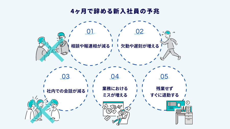 4ヶ月で辞める新入社員の予兆