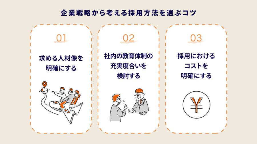 企業戦略から考える採用方法を選ぶコツ