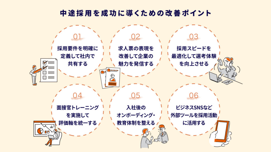 中途採用を成功に導くための改善ポイント