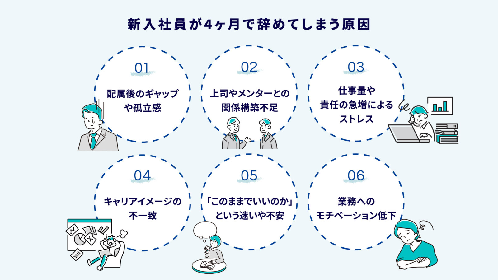 新入社員が4ヵ月で辞める理由とは?企業が取るべき対策と定着率を上げる仕組みづくり