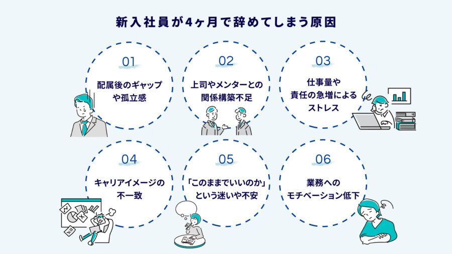 新入社員が4ヵ月で辞める理由とは?企業が取るべき対策と定着率を上げる仕組みづくり
