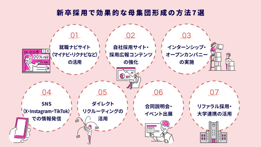 新卒採用で効果的な母集団形成の方法7選