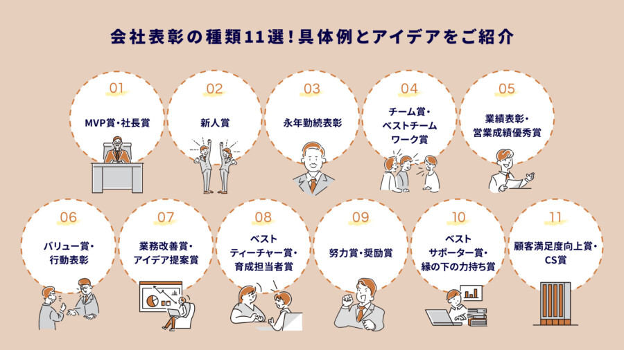 会社表彰の種類11選！目的別の選び方と導入のポイントを徹底解説