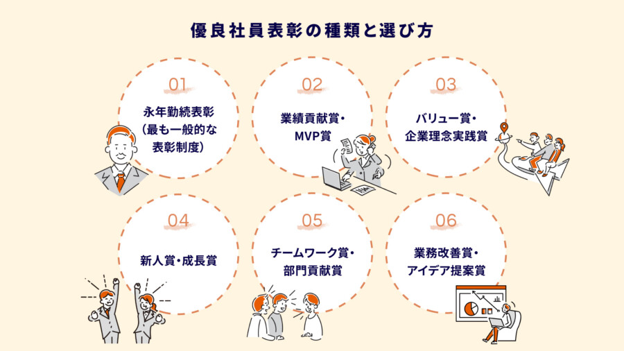 優良社員表彰の種類と選び方