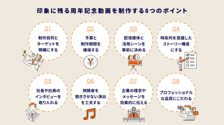 印象に残る周年記念動画を制作する8つのポイント