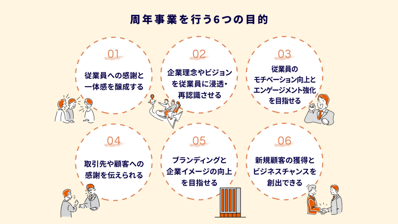 周年事業とは?目的や進め方、成功させる7つのポイントを徹底解説