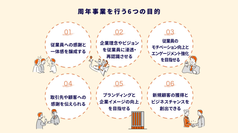 周年事業とは?目的や進め方、成功させる7つのポイントを徹底解説