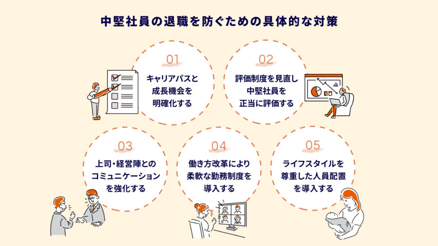 中堅社員の退職を防ぐための具体的な対策