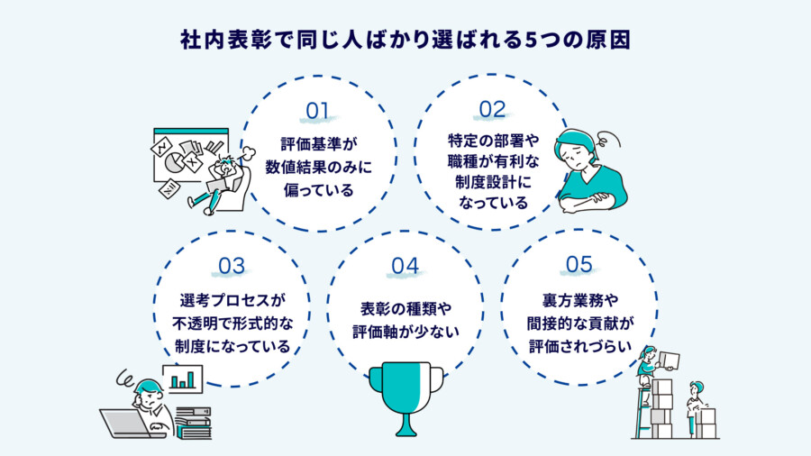 社内表彰で同じ人ばかり選ばれる原因と解決策!公平な評価制度の作り方