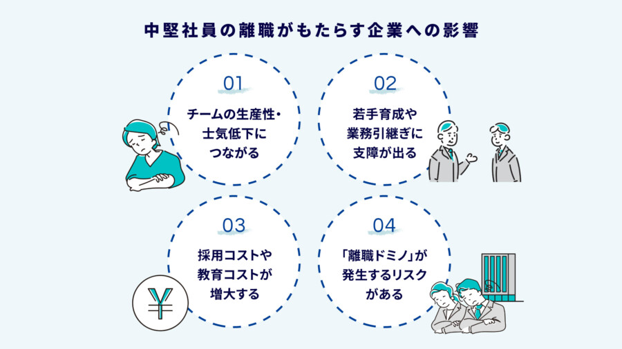 中堅社員の離職がもたらす企業への影響