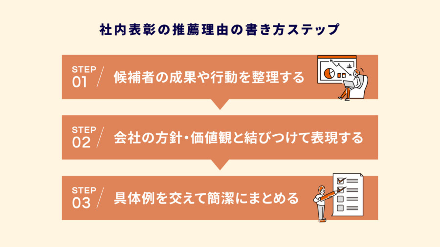 社内表彰の推薦理由の書き方ステップ