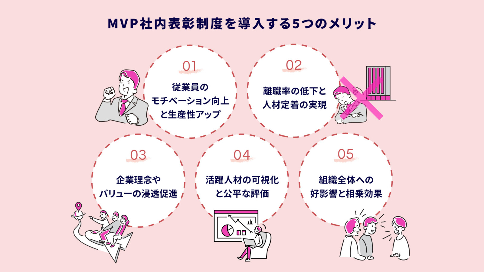 MVP制度で社員を表彰する方法は?評価基準と実施する注意点を徹底解説