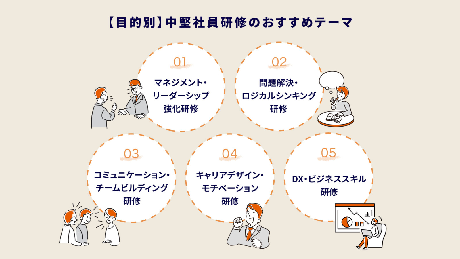中堅社員研修のおすすめプログラム10選！効果と実施のポイントを解説