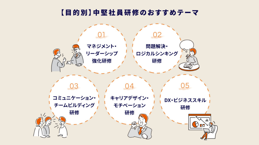 中堅社員研修のおすすめプログラム10選！効果と実施のポイントを解説