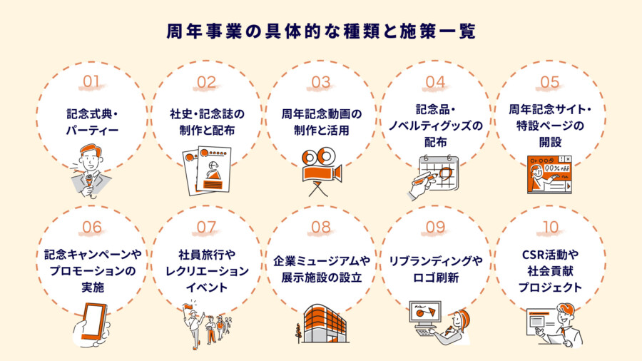 周年事業の具体的な種類と施策一覧