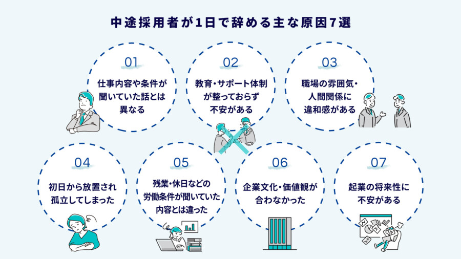 中途採用者が1日で辞める主な原因7選