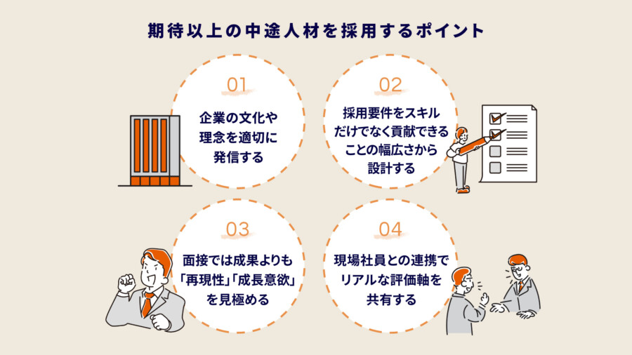 期待以上の中途人材を採用するポイント