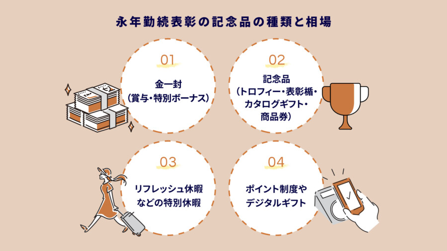 永年勤続表彰の記念品の種類と相場
