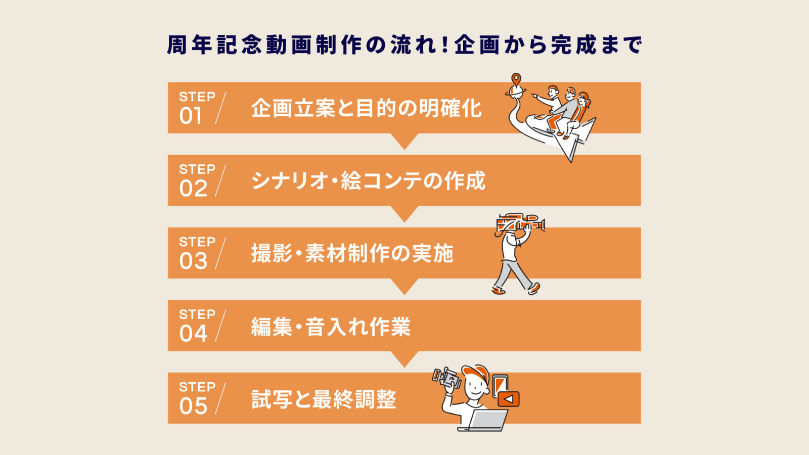 周年記念動画制作の完全ガイド|費用相場・事例・制作会社の選び方まで徹底解説