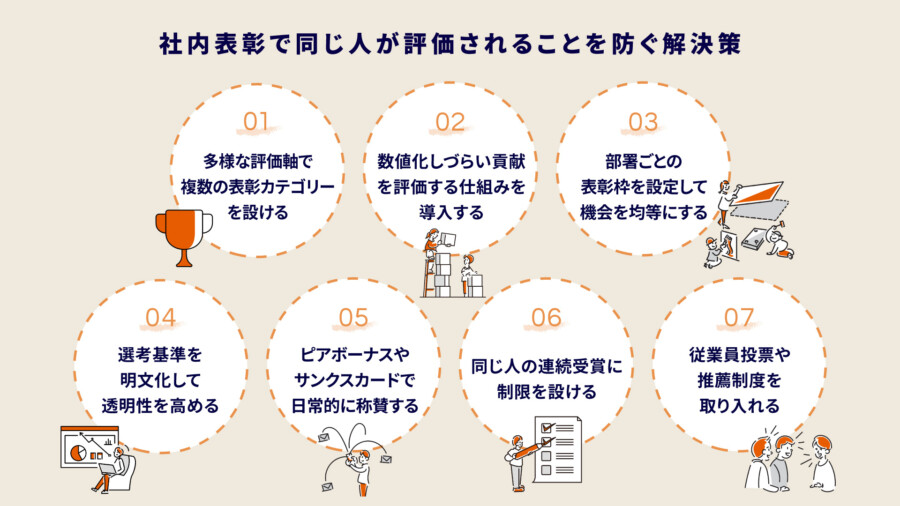 社内表彰で同じ人が評価されることを防ぐ解決策