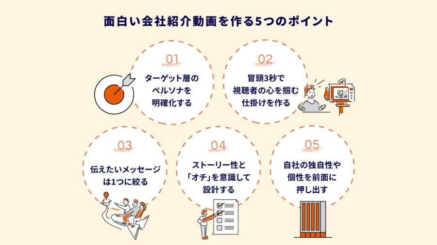 面白い会社紹介動画を作る5つのポイント