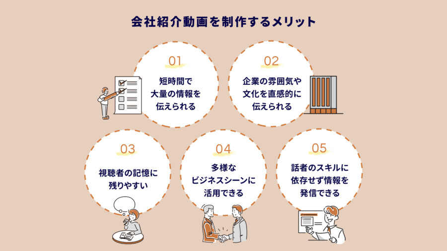 会社紹介動画とは？作り方・費用相場・制作の目的・活用のコツを徹底解説