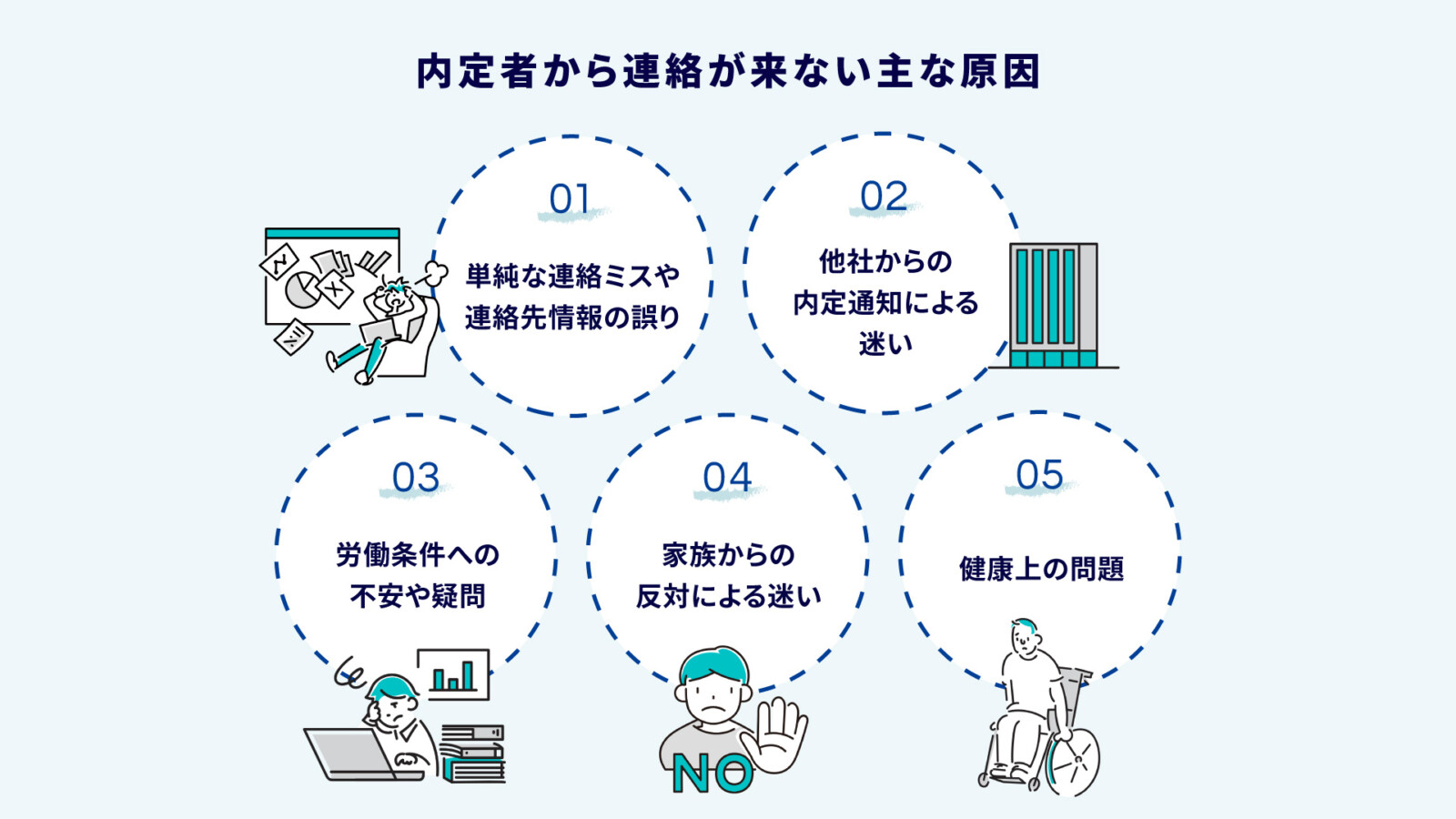 内定者と連絡が取れない場合は？音信不通の対応方法と内定取り消しの対応基準