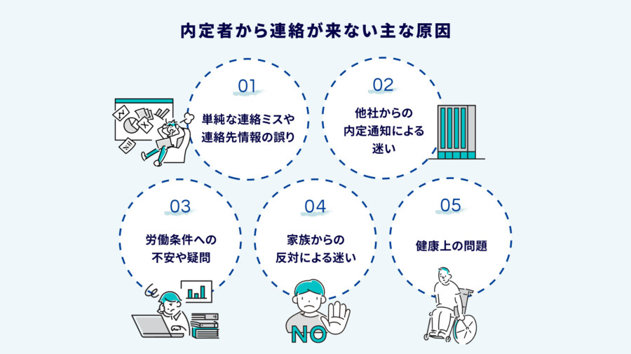 内定者と連絡が取れない場合は？音信不通の対応方法と内定取り消しの対応基準