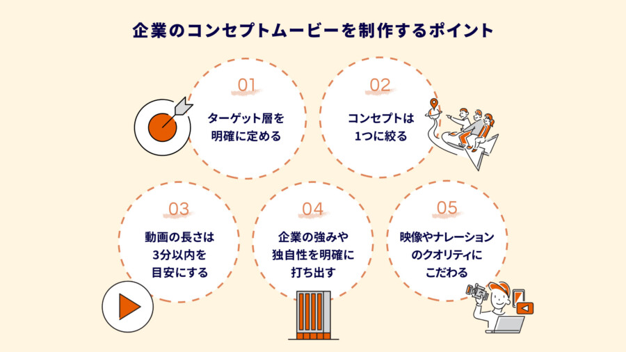 企業のコンセプトムービーを制作するポイント
