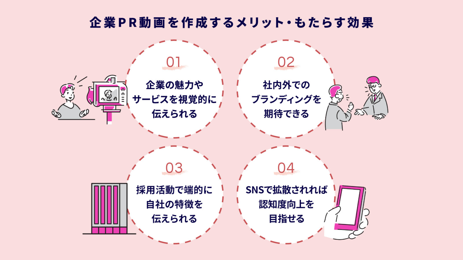 企業PR動画とは？種類・尺別の費用相場と制作会社選びのポイントを解説