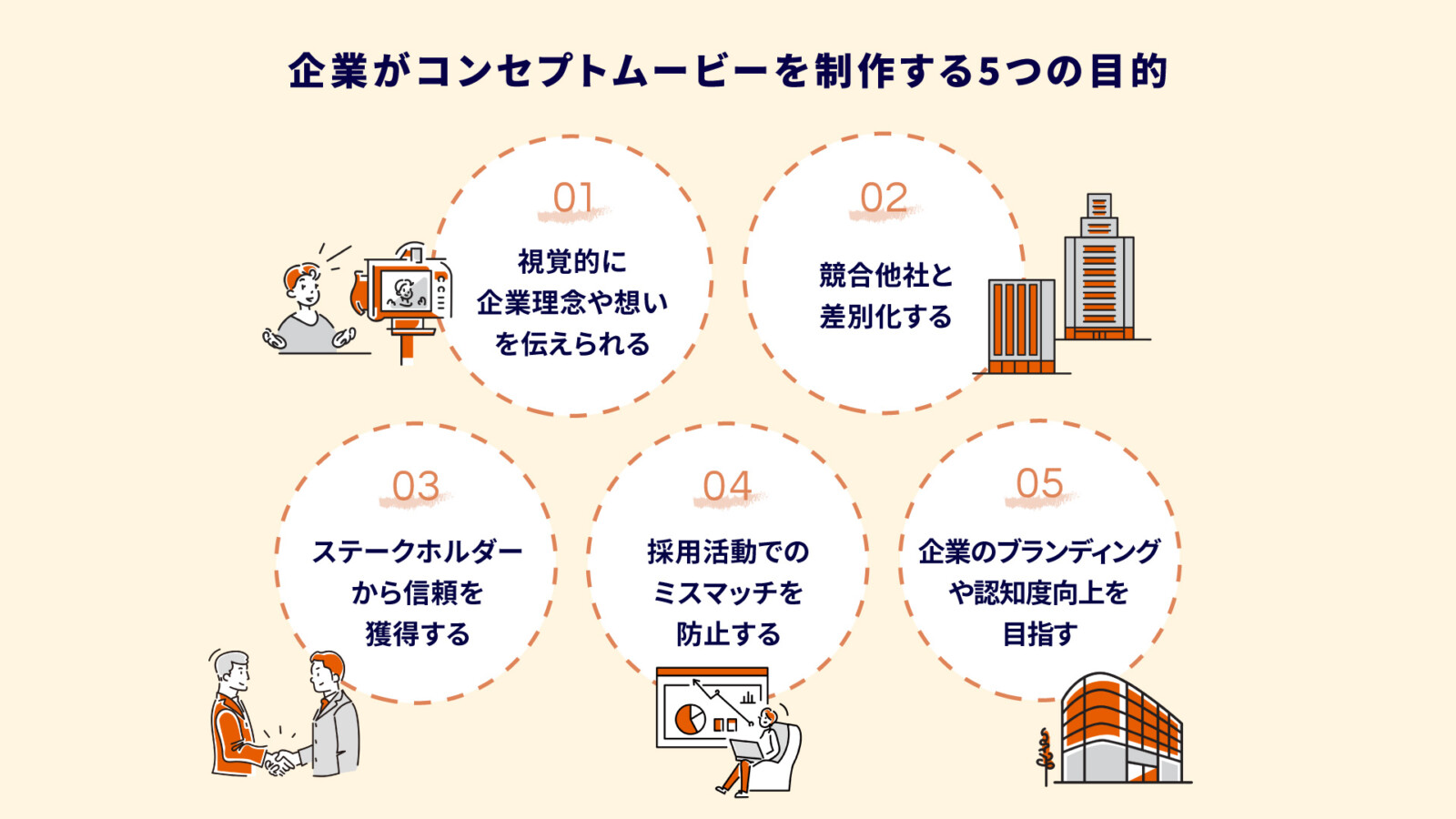 コンセプトムービーで企業の想いを伝える！差別化できる制作のコツと進め方