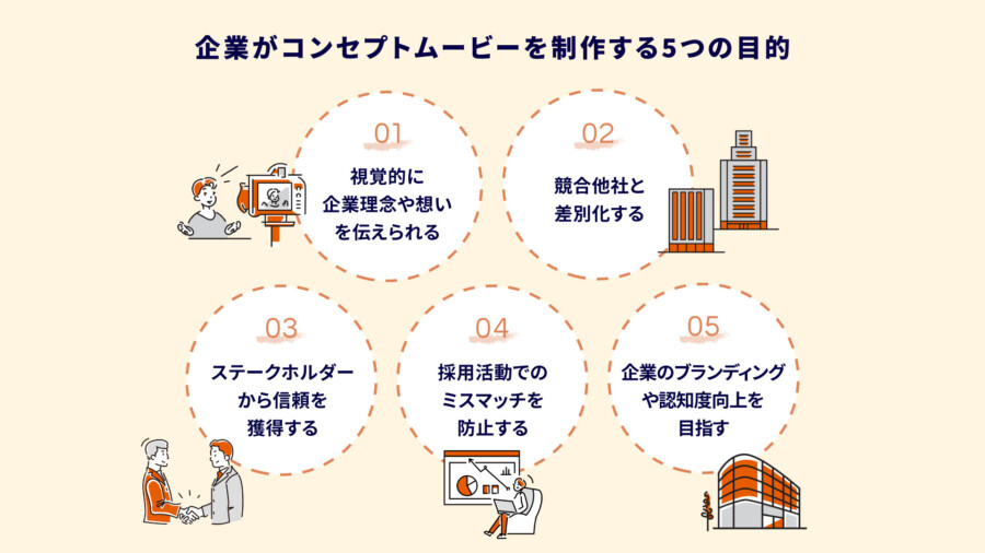 コンセプトムービーで企業の想いを伝える！差別化できる制作のコツと進め方