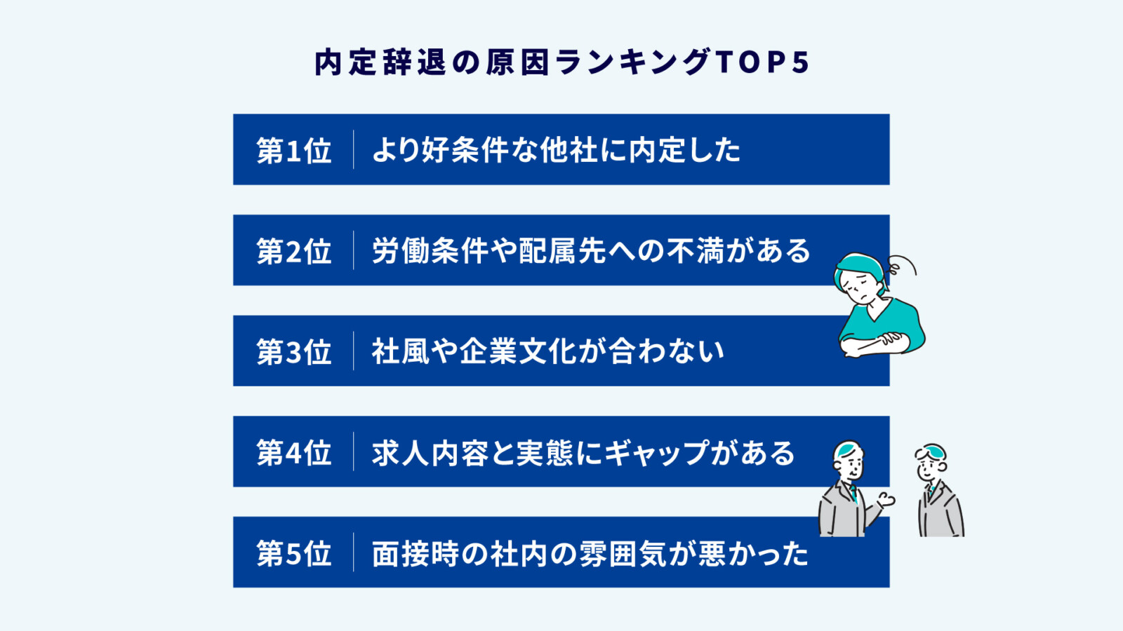 内定辞退の原因ランキングTOP5！辞退率を下げる施策と対策方法を解説
