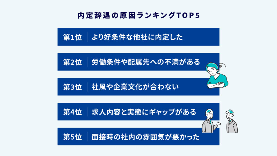 内定辞退の原因ランキングTOP5！辞退率を下げる施策と対策方法を解説